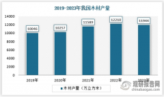我国林业具备安定成长根本 市场将连结不变增加